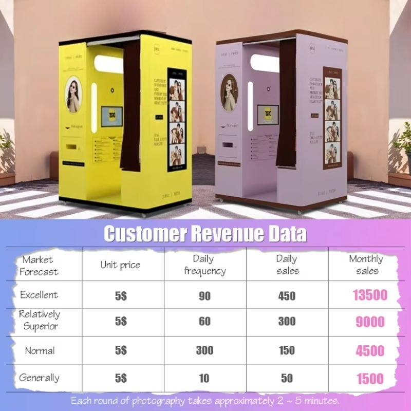 Индивидуальная селфи-кабина с  – обзор и цена Commercial Printing Supplies
